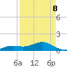Key West tide chart for Friday, April 8, 2022