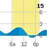 Key West tide chart for Sunday, May 15, 2022