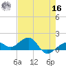 Key West tide chart for Monday, May 16, 2022