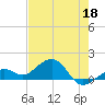 Key West tide chart for Wednesday, May 18, 2022