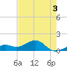 Key West tide chart for Friday, June 3, 2022