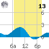 Key West tide chart for Wednesday, July 13, 2022