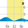 Key West tide chart for Friday, July 8, 2022