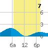 Key West tide chart for Sunday, August 7, 2022