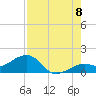 Key West tide chart for Monday, August 8, 2022