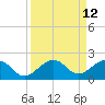 Key West tide chart for Monday, September 12, 2022
