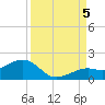 Key West tide chart for Monday, September 5, 2022
