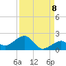 Key West tide chart for Thursday, September 8, 2022
