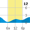 Key West tide chart for Saturday, November 12, 2022