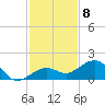 Key West tide chart for Thursday, December 8, 2022