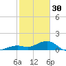 Key West tide chart for Monday, January 30, 2023
