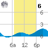 Key West tide chart for Friday, January 6, 2023