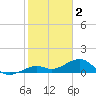 Key West tide chart for Thursday, February 2, 2023