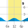 Key West tide chart for Thursday, February 9, 2023