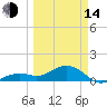 Key West tide chart for Tuesday, March 14, 2023