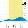 Key West tide chart for Thursday, March 16, 2023
