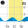 Key West tide chart for Tuesday, March 21, 2023