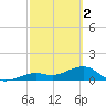 Key West tide chart for Thursday, March 2, 2023