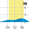 Key West tide chart for Thursday, March 30, 2023