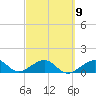 Key West tide chart for Thursday, March 9, 2023