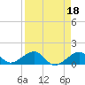 Key West tide chart for Tuesday, April 18, 2023