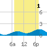 Key West tide chart for Saturday, April 1, 2023