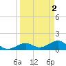 Key West tide chart for Sunday, April 2, 2023