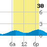 Key West tide chart for Sunday, April 30, 2023