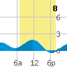 Key West tide chart for Saturday, April 8, 2023