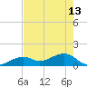 Key West tide chart for Saturday, May 13, 2023