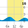 Key West tide chart for Tuesday, May 16, 2023