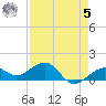 Key West tide chart for Friday, May 5, 2023