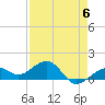 Key West tide chart for Saturday, May 6, 2023