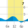 Key West tide chart for Sunday, May 7, 2023