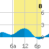Key West tide chart for Monday, May 8, 2023