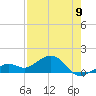Key West tide chart for Tuesday, May 9, 2023