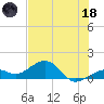Key West tide chart for Sunday, June 18, 2023