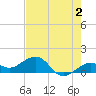 Key West tide chart for Friday, June 2, 2023