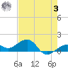 Key West tide chart for Saturday, June 3, 2023