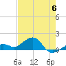 Key West tide chart for Tuesday, June 6, 2023