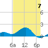 Key West tide chart for Wednesday, June 7, 2023