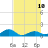 Key West tide chart for Monday, July 10, 2023