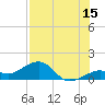 Key West tide chart for Saturday, July 15, 2023