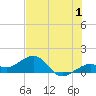 Key West tide chart for Saturday, July 1, 2023