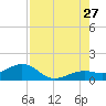 Key West tide chart for Thursday, July 27, 2023