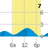 Key West tide chart for Friday, July 7, 2023
