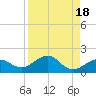 Key West tide chart for Friday, August 18, 2023
