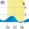Key West tide chart for Tuesday, August 1, 2023