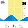 Key West tide chart for Wednesday, August 30, 2023