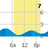 Key West tide chart for Monday, August 7, 2023